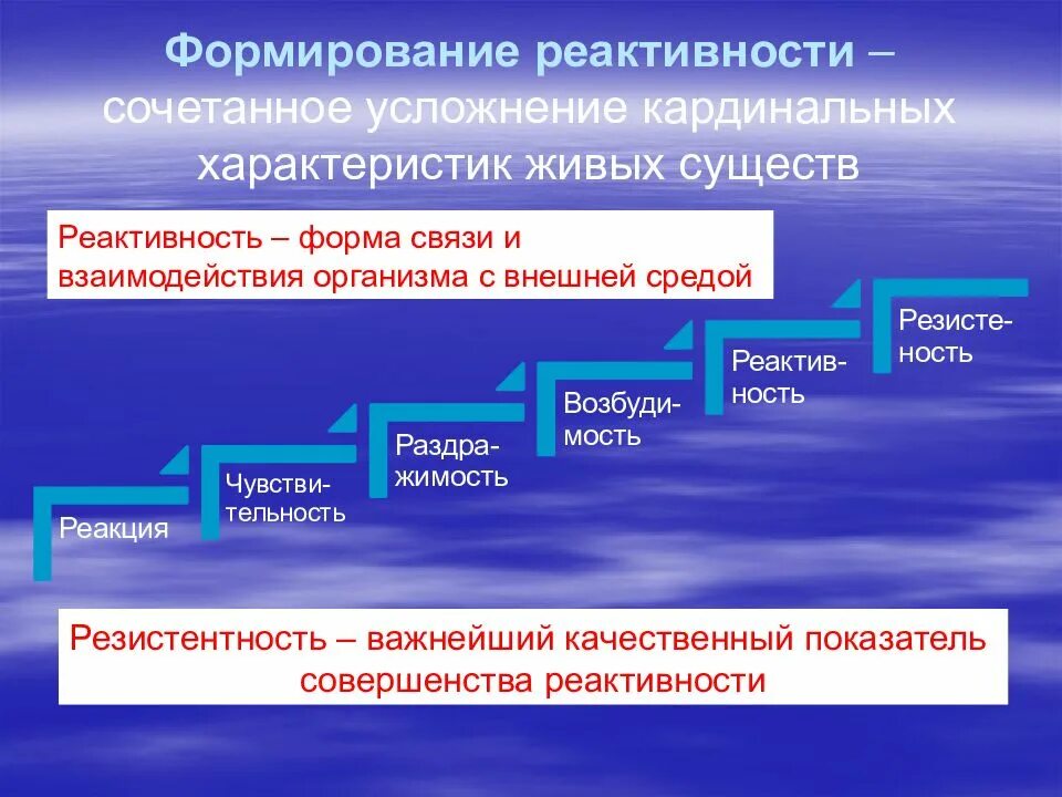 В чем проявляются усложнения организации. Механизмы формирования патологической реактивности. Механизмы развития реактивности патофизиология. Основные механизмы реактивности и резистентности организма. Реактивность патологическая физиология.