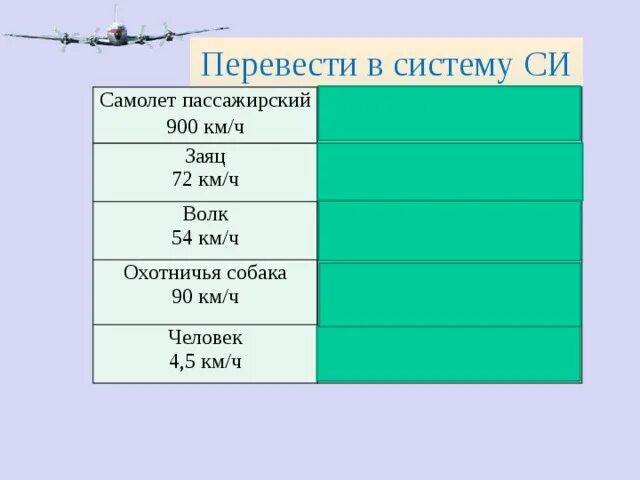 Перевести скорость из м/с в км/ч. Один узел в км/ч. Скорость самолета в узлах перевести в км/ч. 1 Узел в км/ч в авиации.