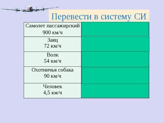 Перевести узлы в километры в час. Перевести скорость из м/с в км/ч. Один узел в км/ч. Скорость самолета в узлах перевести в км/ч. 1 Узел в км/ч в авиации.