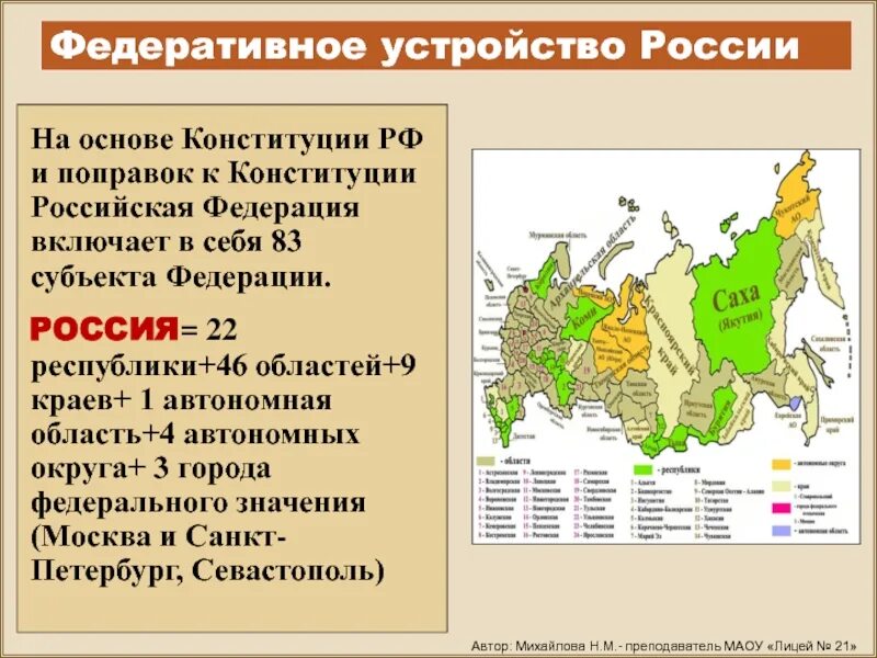 Действующие республики россии. Субъекты РФ 1 автономная область. Федеративное устройство. Республики Российской Федерации список. Федеративное устройство России.