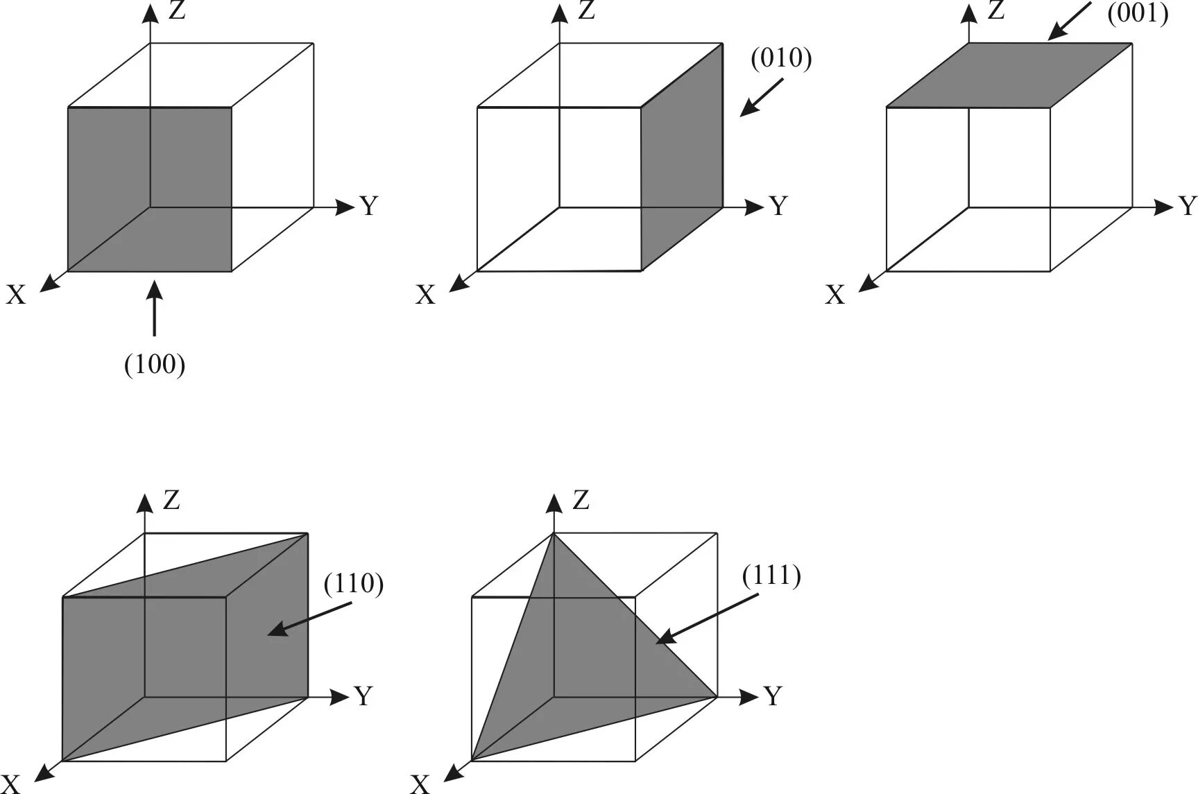 Проецирование плоскости на три плоскости проекций. Чертеж плоскости общего положения. Плоскости 1 2 и 3 типа. Расположение плоскостей проекций п1. Прямоугольное проецирование на две и три плоскости проекций.