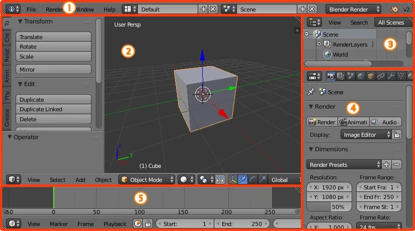 Interface default