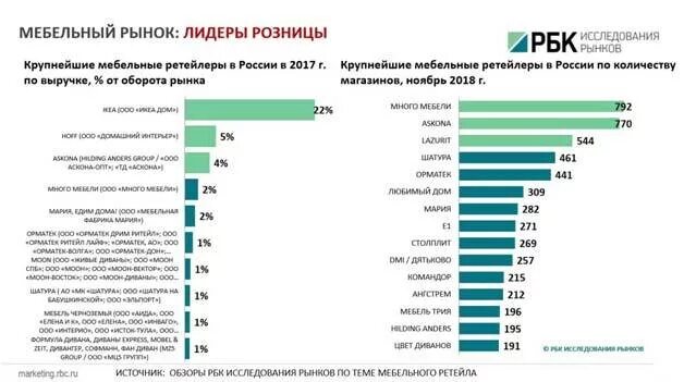 Лидеры мирового рынка