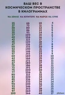 20 нм сколько
