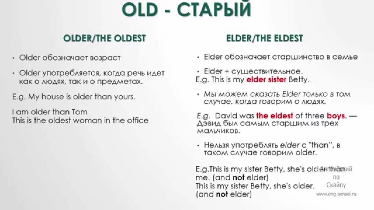 Разница между older и Elder. Eldest oldest разница. Elder older различие в чем. Old elderly разница. Further vs farther