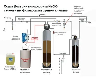 Гипохлорит железа