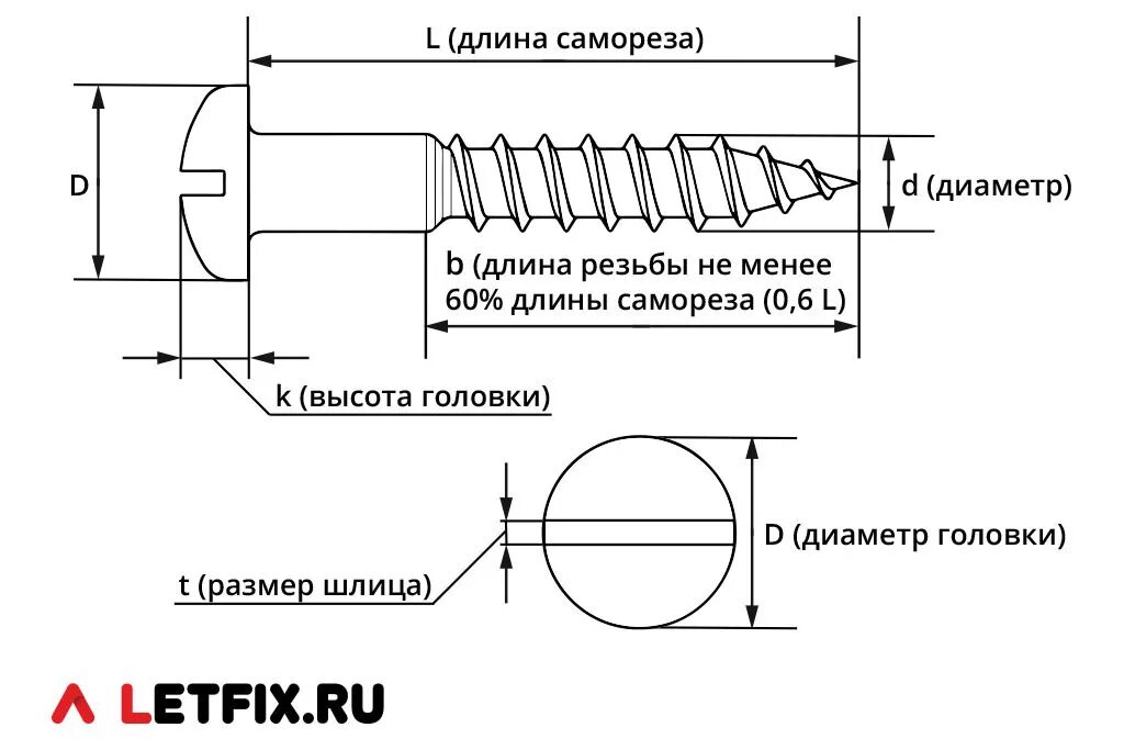 Саморезы по дереву размеры таблица. Саморез кровельный 4. Саморезы зубр 300031-48-090 ph2, 4,8 x 90 мм, 100 шт. Саморез 3х10 чертеж. Диаметр резьбы самореза.