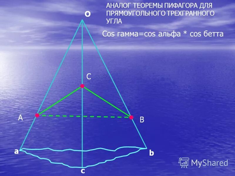 Теорема пифагора для трехгранного угла