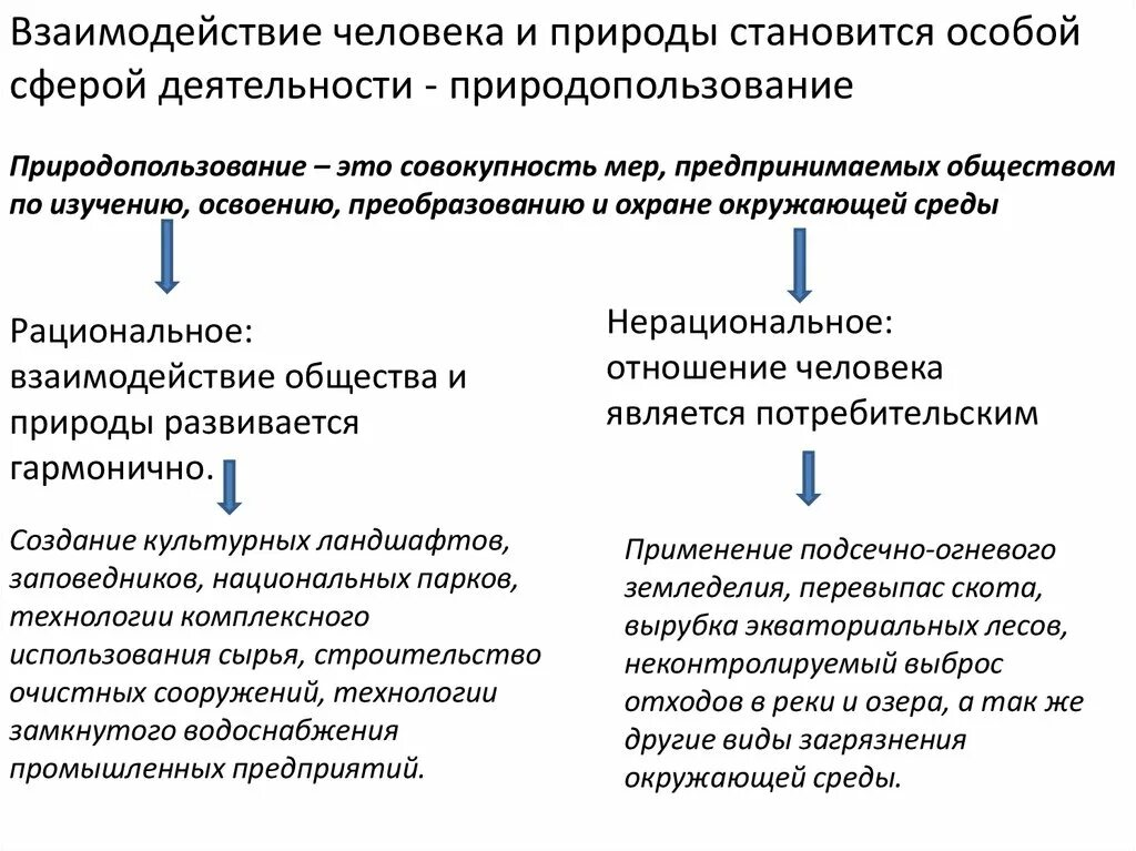 Взаимосвязь общества и природы. Гармоничное взаимодействие природы и общества. Взаимодействие человека и природы. Взаимодействие в природе.