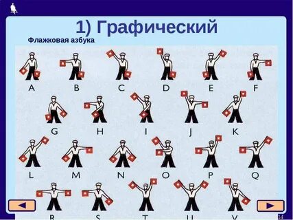 Повтори код