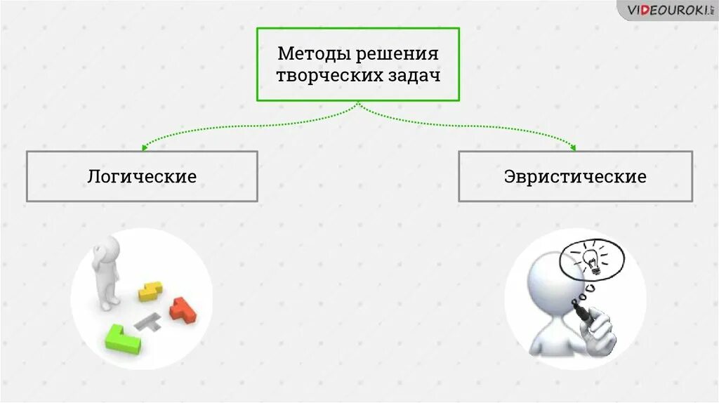 Системный подход к решению задач. Алгоритм решения творческих задач. Методы поиска решений творческих задач. Методология решения задач. Метод синектики картинки.