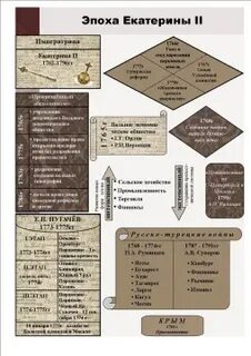 Контрольный тест эпоха екатерины 2 ответы