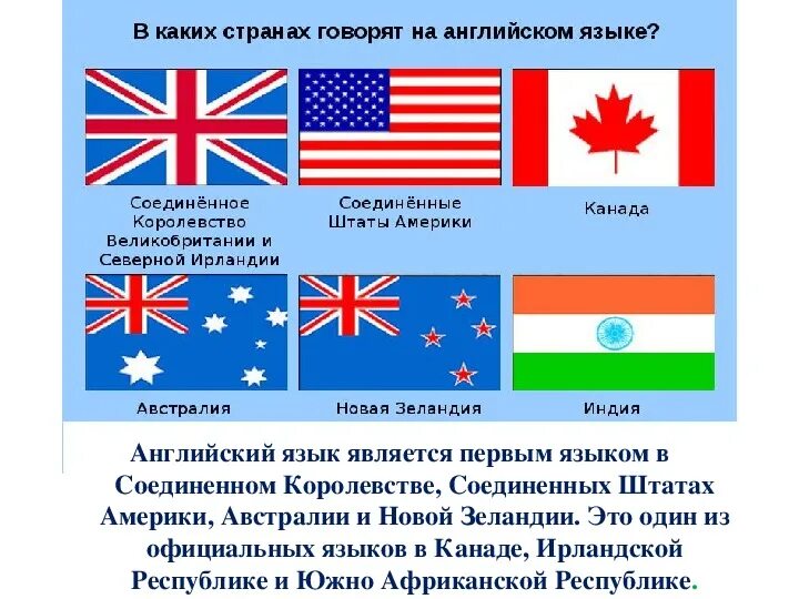 Какие страны говорят на. В каких странах говорят на английском языке. В каких странах разговаривают на английском. Стстраны говорящие на английском языке. Страны говорящие на английском.