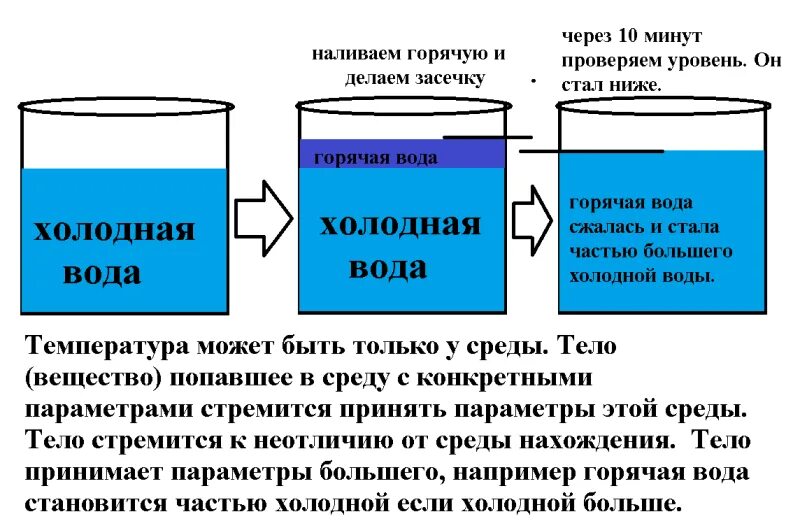 Горячая вода становится холодной. Расширение воды при замерзании. расширение воды при температуре. вода расширяется при замерзании. расширение горячей воды.
