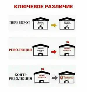 В чем разница занята и занята