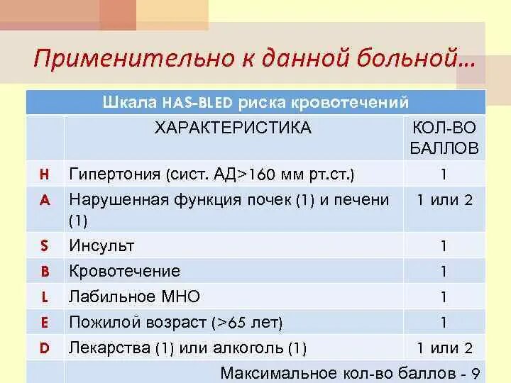 Шкала оценки кровотечений has-Bled. Шкала has-Bled риск кровотечений. Риск кровотечений has-Bled 2 балла. Шкала оценки риска кровотечений has Bled.