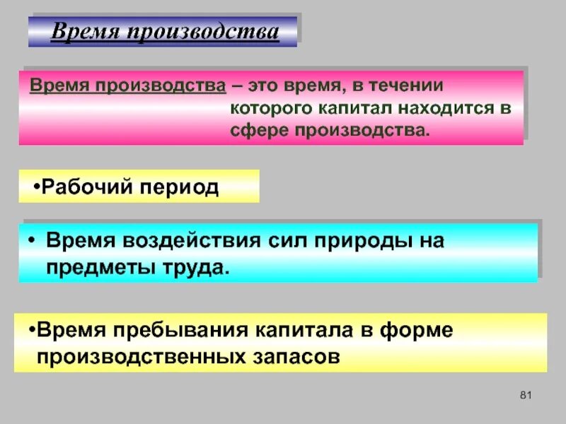 Рабочий период включает. Время производства. Капиталистический способ производства. Период производства и рабочий период. Капиталистическое производство.