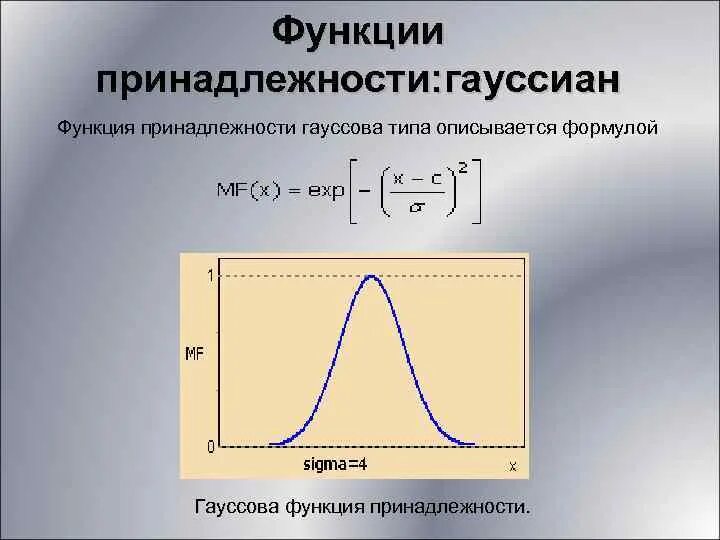 Построение функции принадлежности. Функция принадлежности гаусса. гауссова функция принадлежности. типы функций принадлежности. функция принадлежности график.