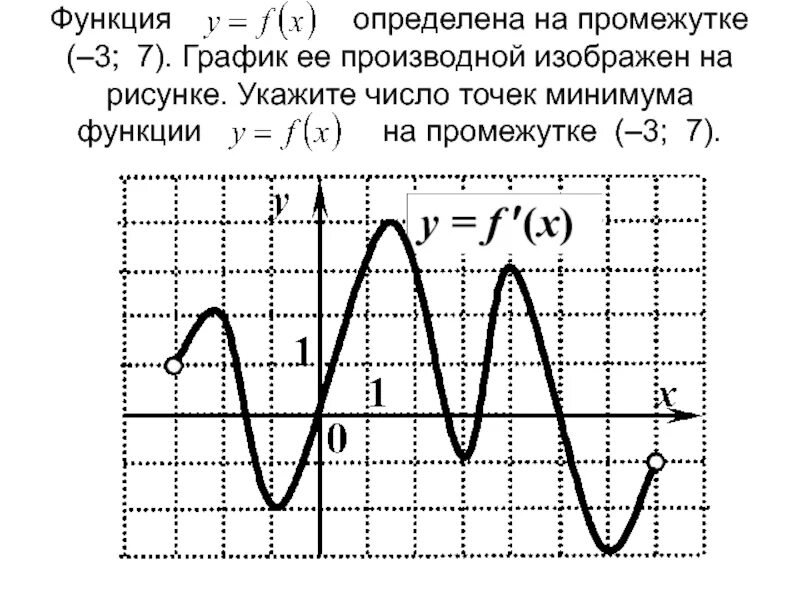 Количество точек минимума функции. Минимум функции на графике производной. что такое точки минимума и графики производной. точки минимума функции на графике производной. точка минимума функции по графику производной.