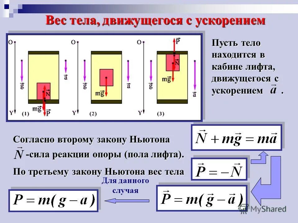 Формула определения веса тела. Вес тела формула физика. Как найти вес тела формула физика. Как найти вес тела в физике 7. Вес тела формула и определение физика.