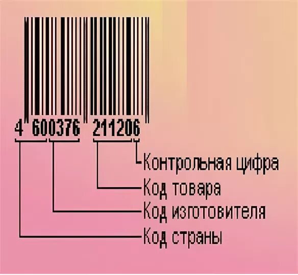 Штрих код производитель 69. Код. Штрих-коды стран производителей. Коды производителей. Товарный код страны производителя.