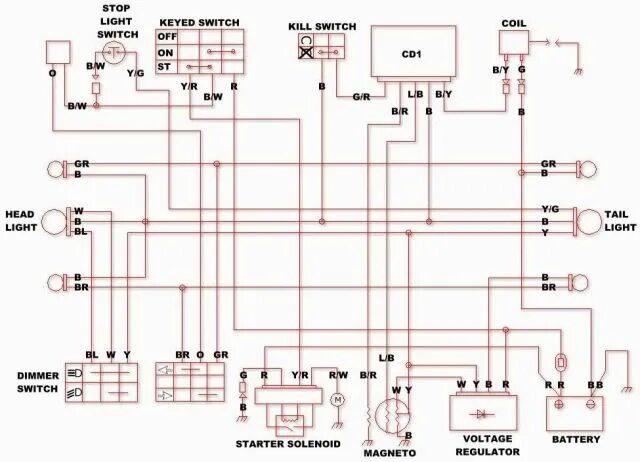 Схема проводки на квадроцикле 110 Chinese atv Wiring Schematic Chinese scooters, Electrical wiring diagram, Electr