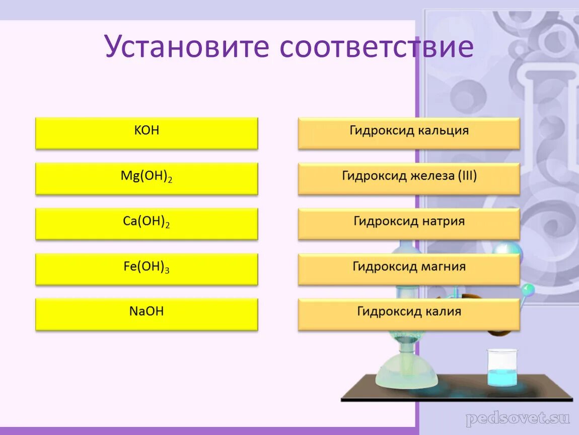 Гидроксид кальция тривиальное название. Гидроксид калия основание. Гидроксид кон. Гидроксид железа 3 метилоранж.