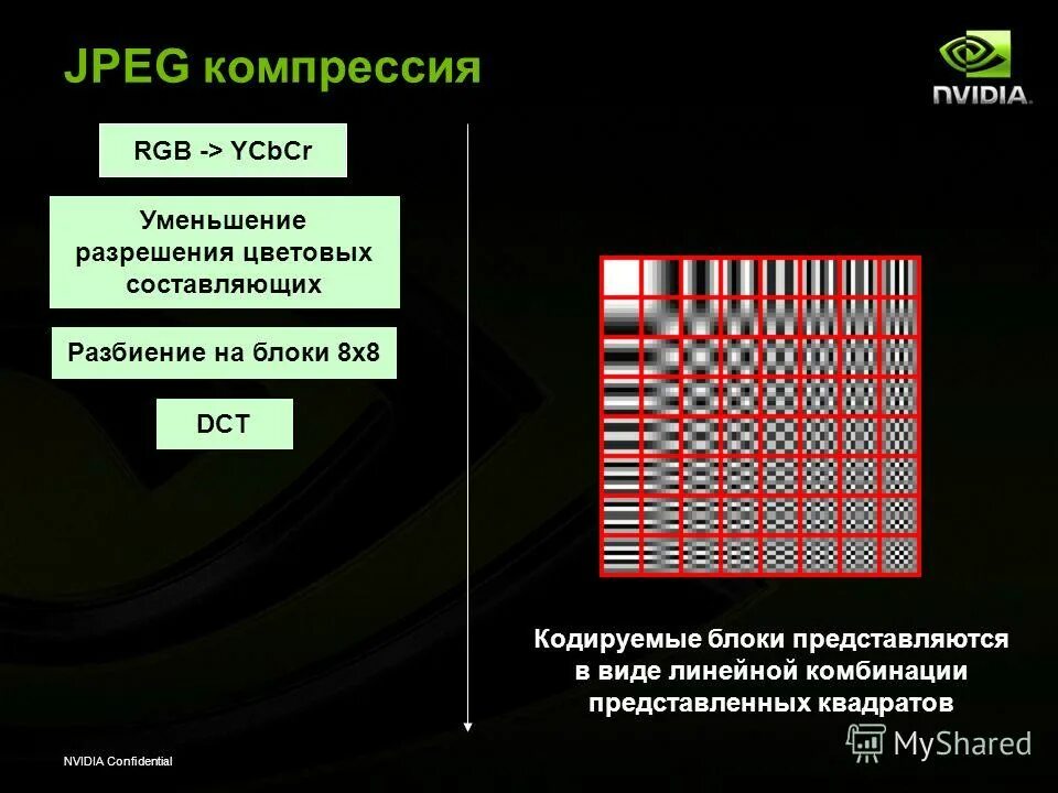 Прогрессивного джипега. Медаль за сжатие джипега. Принцип прогрессивного джипега. Прогрессивный jpeg лебедев. Прогрессивный jpeg лебедев.
