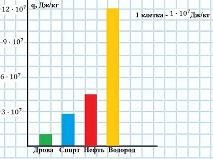 Этанол или дрова сканворд