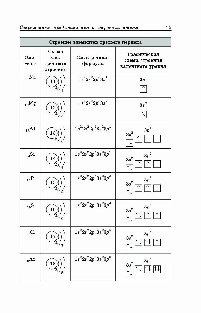 Строение атома фтора