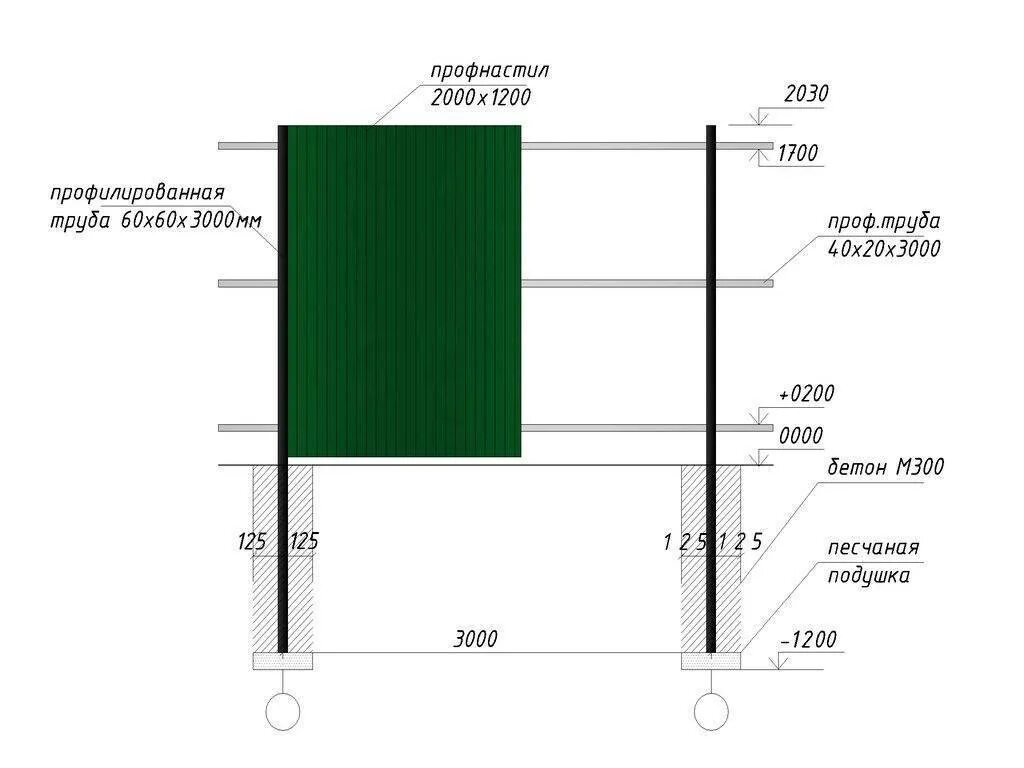 Какая труба под забор. Забор из профлиста 2м схема монтажа. Забор из профнастила схема монтажа с размерами. Схема установки столбов для забора из профлиста. Забор из профлиста с металлическими столбами схема установки.