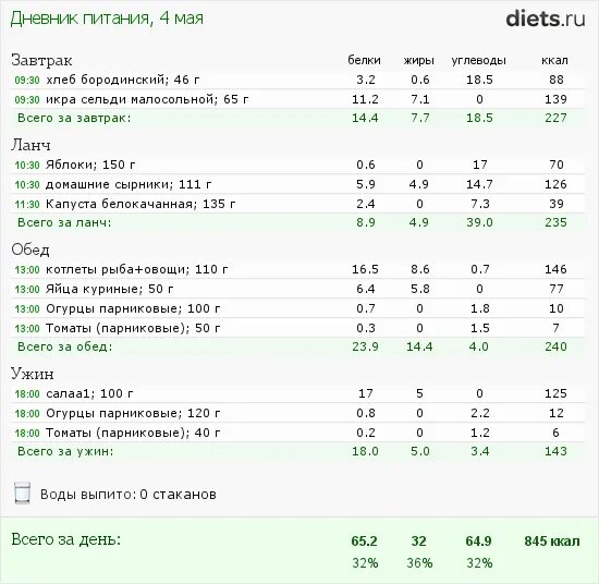 Стакан воды калории. Калорийность воды питьевой. Сколько калорий в воде. Стакан воды калорийность на 100 грамм. Стакан воды ккал.