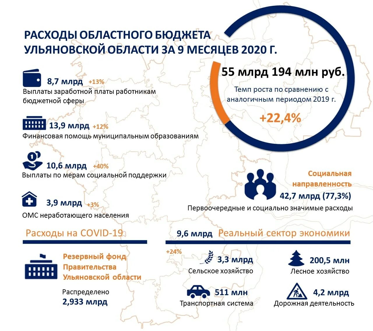 Бюджет 2020 образование. Бюджет инфографика. Исполнение бюджета инфографика. Расходы бюджета инфографика. Доходы и расходы инфографика.