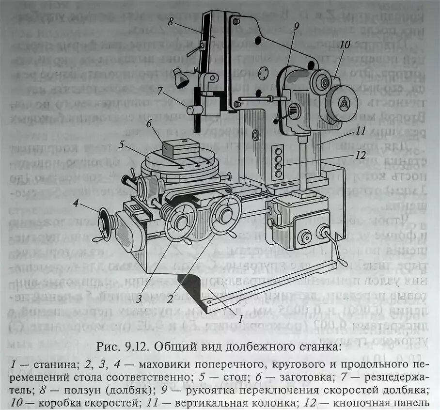 Долбежный станок схема. Долбежный станок 7402. Долбежный станок 7а420 чертеж. Долбежный станок схема. Долбежный станок 7а420 чертеж.