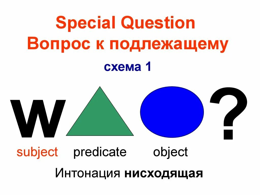 The special question. The special question