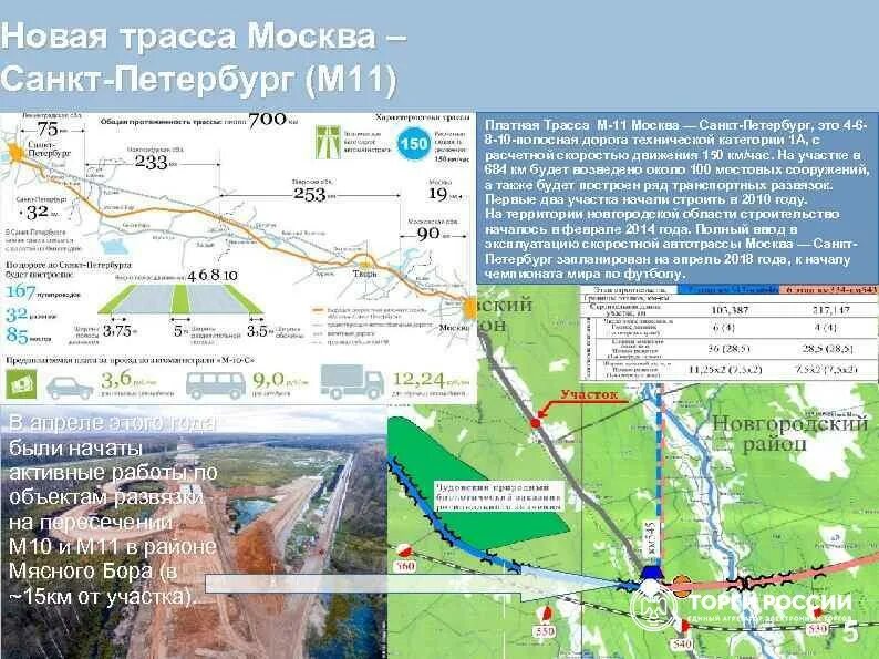 Москва-санкт-петербург расстояние. М11 дорога платная на москву. Платная трасса м11 санкт-петербург. Бесплатная дорога до москвы от питера. Трасса м11 москва санкт-петербург на карте.