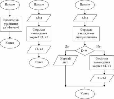 Приложение алгоритмы ответы