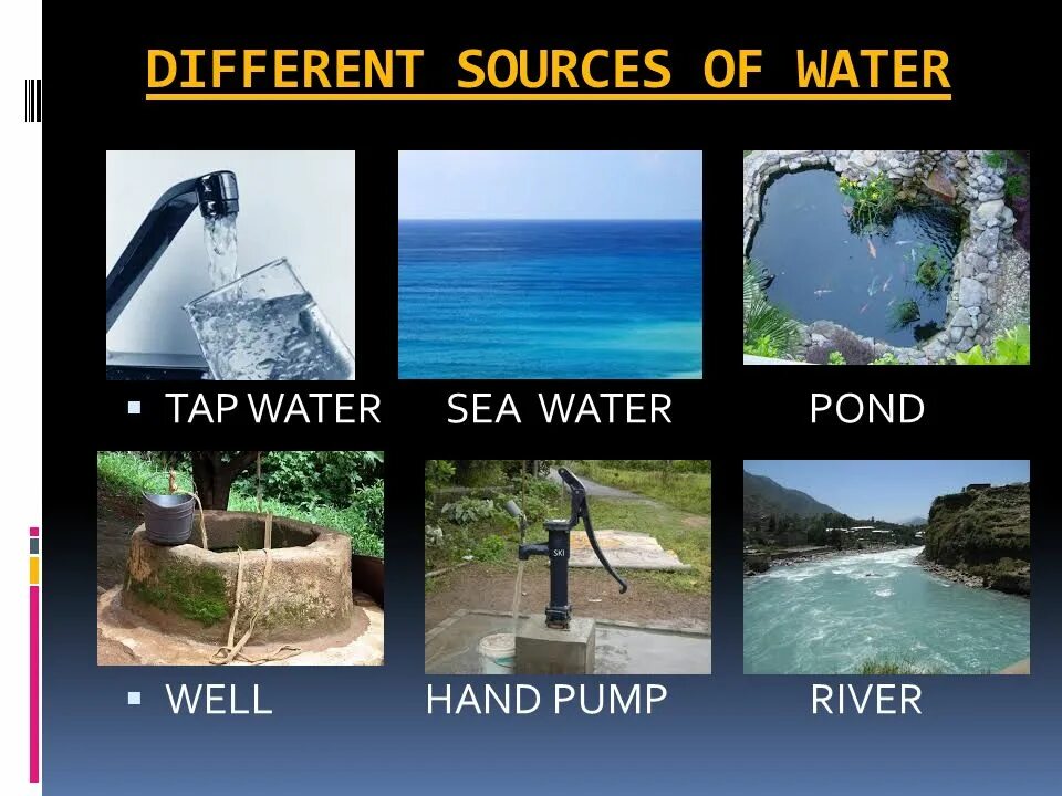 Different sources. Water source. Types of Water. Types Water sources. Uses of Water for Kids.