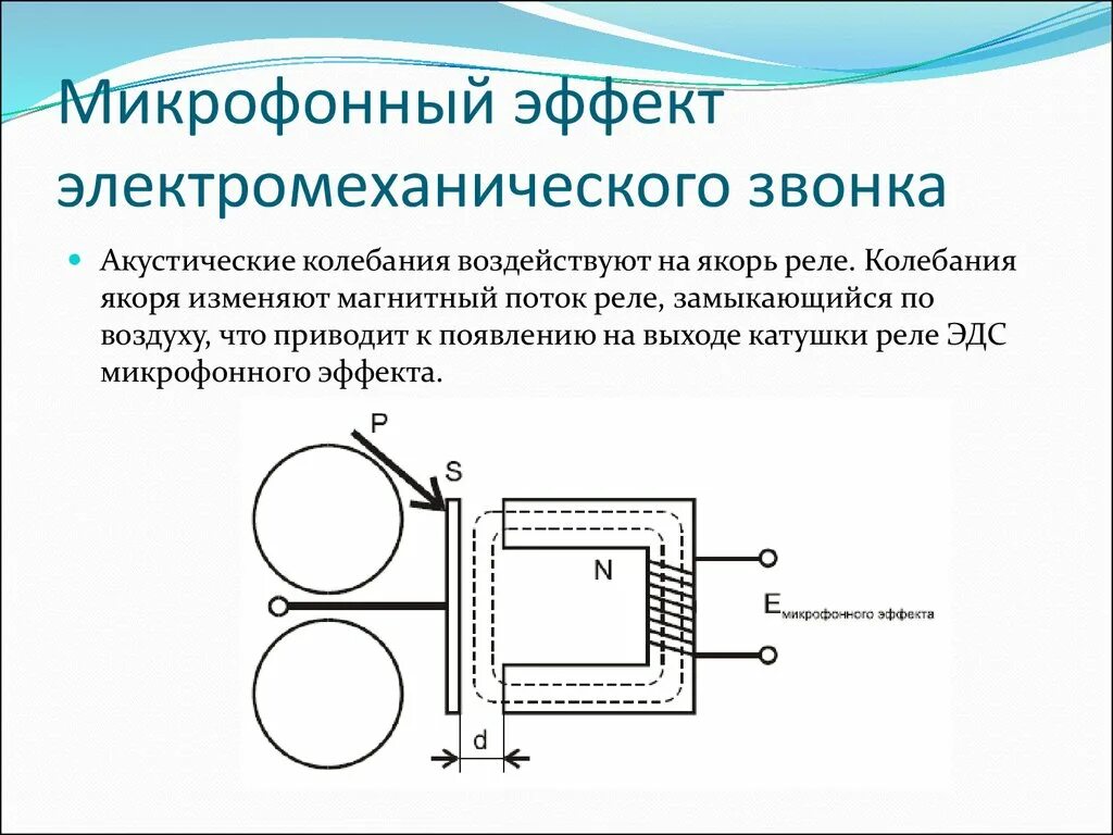 Микрофонный эффект. Микрофонный эффект элементов электронных схем. микрофонный эффект схема. схема работы микрофонного эффекта. микрофонный эффект утечка информации.