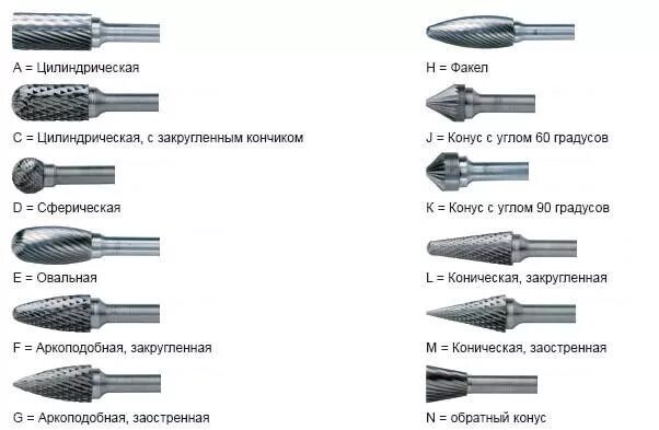 Фреза классификация. Твердосплавные фрезы классификация. Фрезы для ЧПУ станка классификация. Классификация твердосплавных боров. Бор фреза 150 мм.