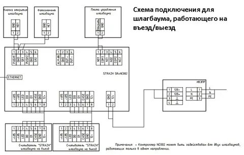 Подключение расключение