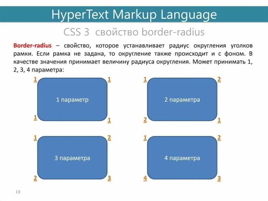 Задачи по html и css. Презентация html css. html css проекты. урок 14 связь css и html.. мини проекты по html и css.