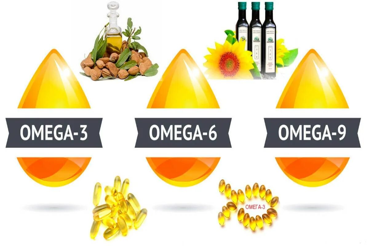 Растительные масла омега 6. Омега-3, Омега-6, Омега-9 жирные кислоты. Источник полиненасыщенных жирных кислот Омега 6. Источник Омега 6 жирных кислот масло. Омега 3 6 9 жирные кислоты.