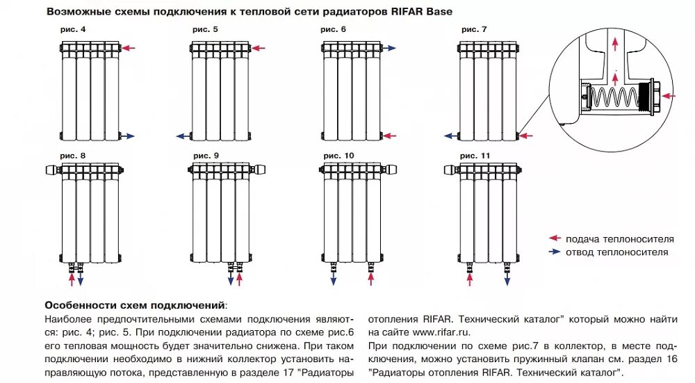 Rifar Base 500 схема. Rifar Base 500 чертеж. Радиаторы отопления Rifar Monolit схема. Схема подключения металлических батарей.