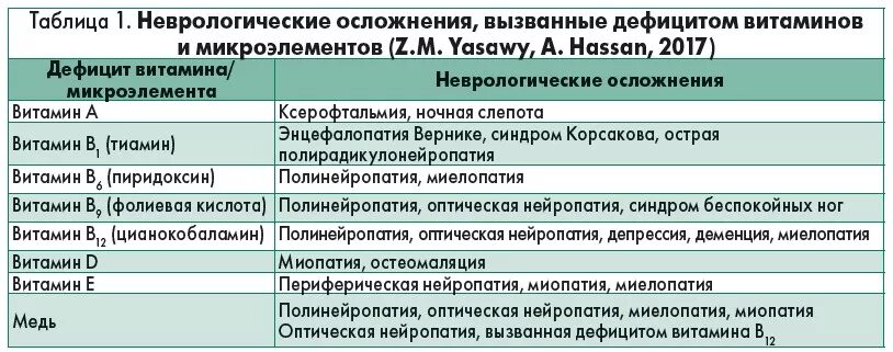 Схема инъекций витаминов группы в. Схема уколов витаминов b. Витамины неврологической группы. Витамины группы б схема.