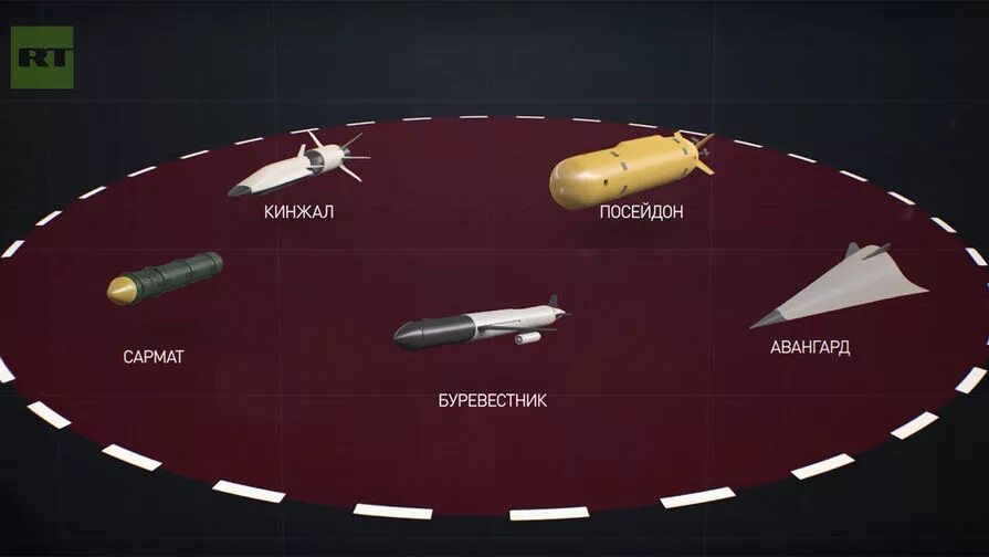 Гиперзвуковый боевой блок «авангард». Гиперзвуковая ракета. Авангард дальность. Изделие 715 ракета. Баллистическая ракета сармат характеристики.
