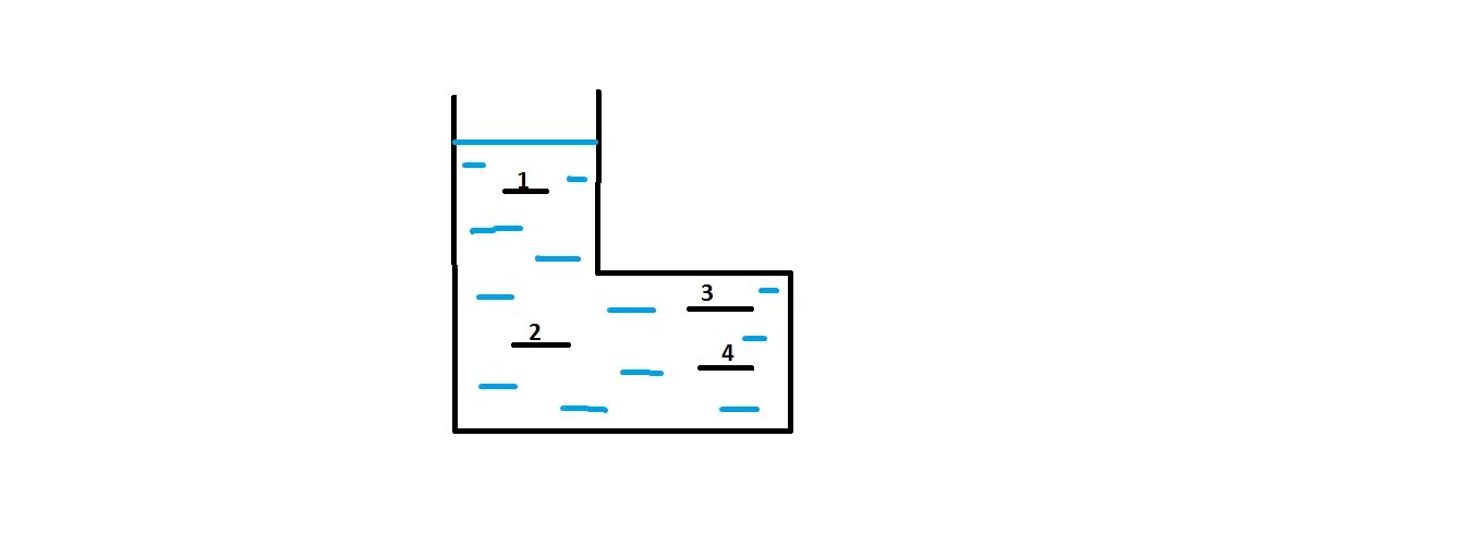 Четыре пластины 1.2.3.4 помещены в воду. Давление воды в сосуде на пластины. Четыре пластины 1.2.3.4 помещены в воду на какую пластину вода оказывает. На какую пластинку давление наибольшее. Давление воды на пластине