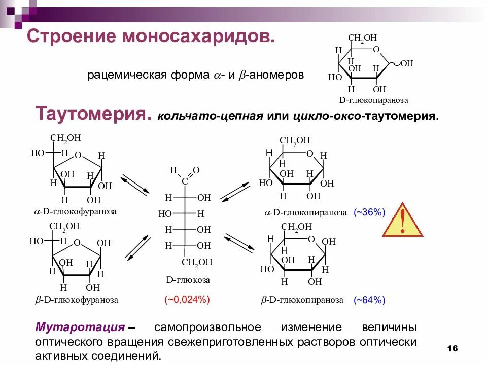 Таутомерные формы моносахаридов (Глюкоза, фруктоза, рибоза).. Мутаротация рибозы. Цикло-оксо-таутомерия моносахаридов. Углеводы химия таутомерия. Рибоза какой углевод