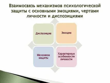 Тест механизмы