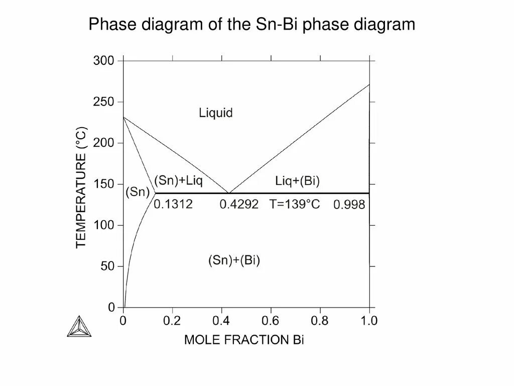 Thermo-Calc phase diagram. Phase diagram al-CR Thermo Calc. Диаграмма состояния bi-SN. Si phase diagram. Sn bi